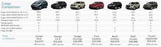 Suv Cargo Space Comparison Chart by 2016 Honda Pilot Cargo Space Vs Competitors Best Suv Cargo Space Comparison Chart
