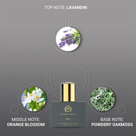 Steal the deal! – The Man Company