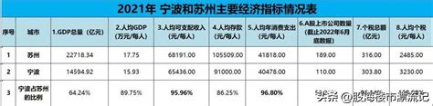 宁波银行待遇如何？工资高不高？是否值得去？ - 知乎