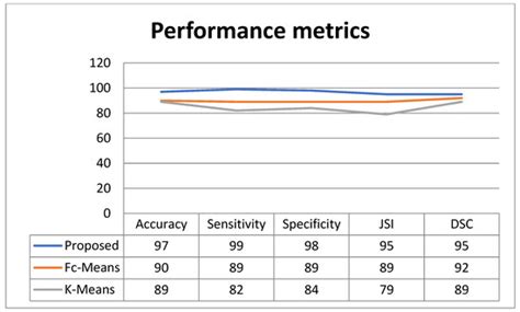 Chimp Optimization Algorithm Influenced Type-2 Intuitionistic Fuzzy C ...