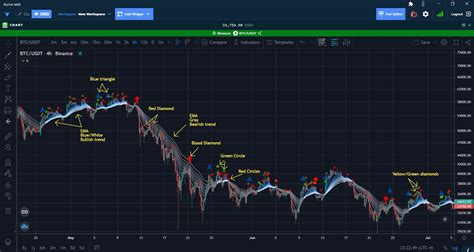 Image result for Scalping Using Market Cipher