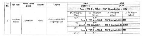 Data speed drop issue on dual-SIM smartphones in India not just ...
