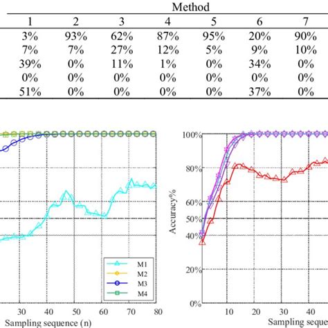 Image result for Interferential Statisitcs Math