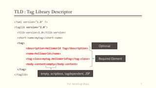 Image result for JSP Taglib