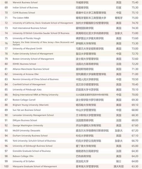 2019年中国mba排行榜_2019年全国MBA报考院校排行榜_排行榜