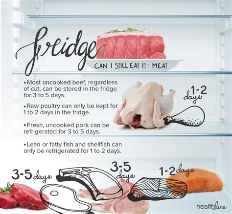 How Long Can Chicken Be Thawed In The Fridge : For best results, thaw ...