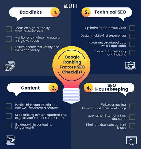 Google Ranking Factors in SEO for 2025 – Based on 1000+ Websites