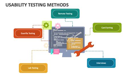 Usability Testing Methods 的图像结果