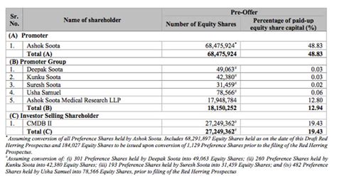 The Happiest Minds IPO: Should you invest? » Capitalmind - Better Investing