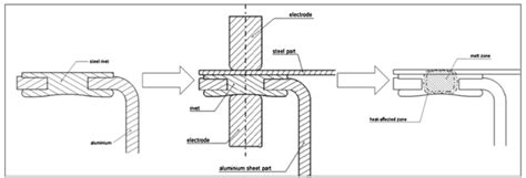 Image result for Difference Between Static and Dynamic Programming
