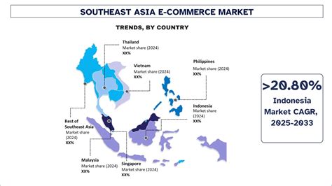 Southeast Asia E-Commerce Market Size, Trends & Forecast 2033
