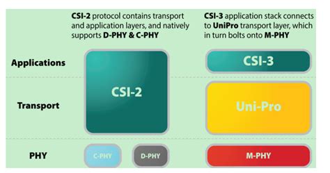 CSI Memory Unit 的图像结果
