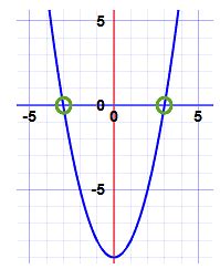 Fundamental Theorem of Algebra - Mathematics for Digital SAT PDF Download
