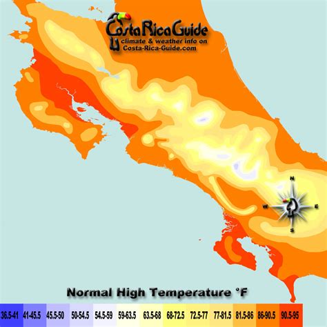 Average Temperatures in Costa Rica