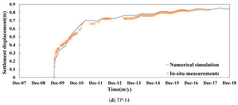 Dynamic Risk Evaluation and Early Warning of Crest Cracking for High ...