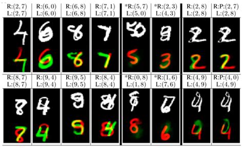 Retrieval of Chemical Oxygen Demand through Modified Capsule Network ...
