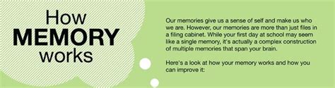 Image result for How Memory Works