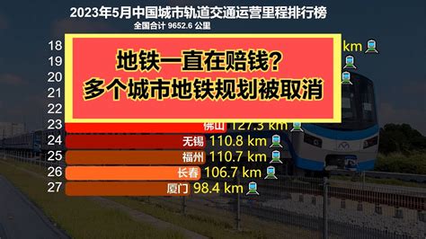 多个城市地铁规划被取消！最新中国城市地铁里程排名，你的城市第几？ - YouTube