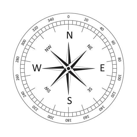 Image result for Compass GUI API Tracking
