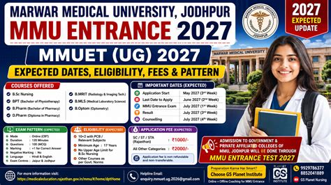 AIIMS BSc Nursing Entrance Exam 2027 – Expected Dates, Eligibility ...