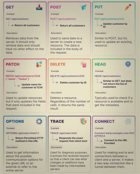 Image result for API Testing Tutorials by Pavan Kumar