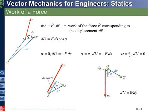 Virtual Work Theorem 的图像结果