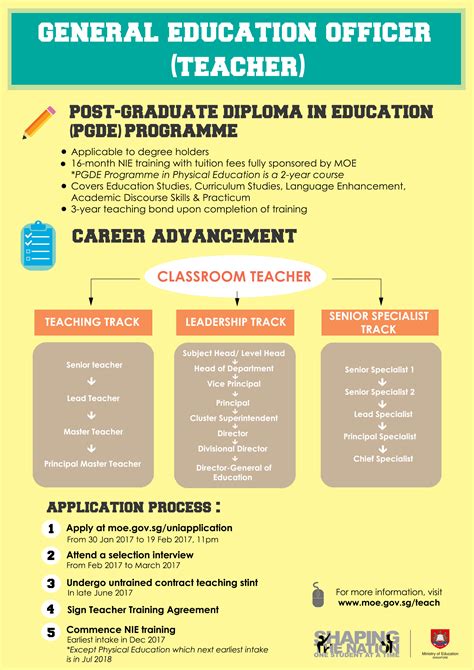 General Education Officer