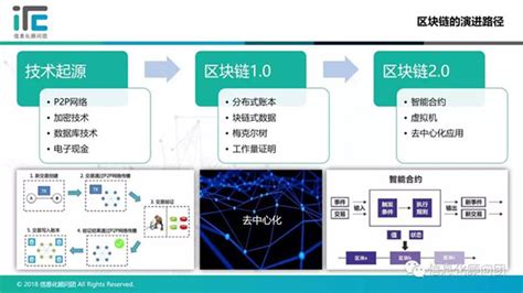 物联网安全与区块链：完美匹配！ - 新闻公告 - 亿速云