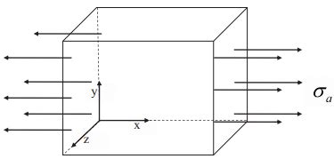 Isotropic Hooke’s Law - Civil Engineering (CE) PDF Download