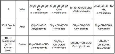 SATHEE: Nomenclature