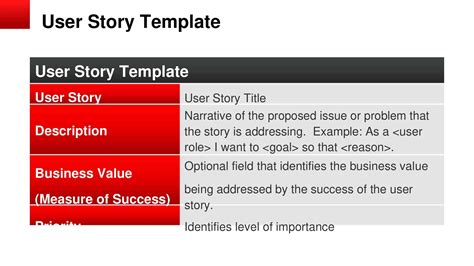 Image result for User Story Format