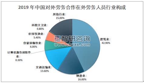 2023年中国劳务派遣市场规模、竞争现状及行业趋势[图]_劳务派遣公司前景-CSDN博客