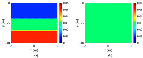 Optimal Implementation Parameters of a Nonlinear Electrical Impedance ...
