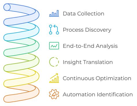 Process Mining Replay Process Prom 的图像结果