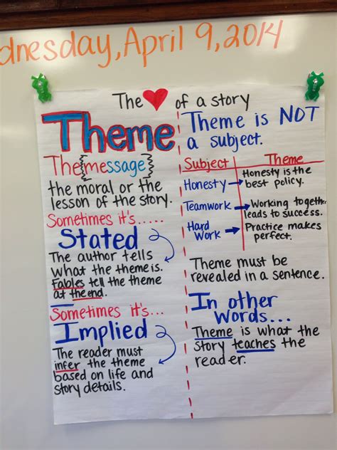 Anchor Chart Quotes