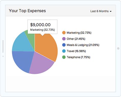 Invoice expenses | Invoicing reimbursable expenses | Zoho Invoice