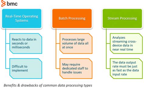 Data Processing Functions 的图像结果