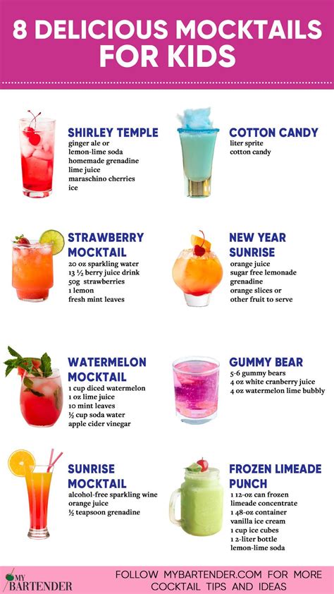 8 Delicious Mocktails For Kids | Fun drink recipe, Summer drinks, Drink ...