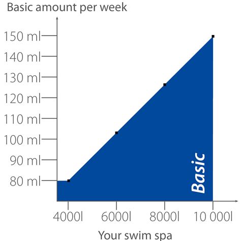 SpaBalancer water care instructions | SpaBalancer - Water care without ...