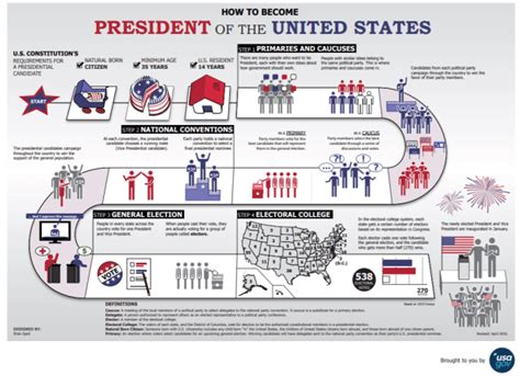 Elected 的图像结果