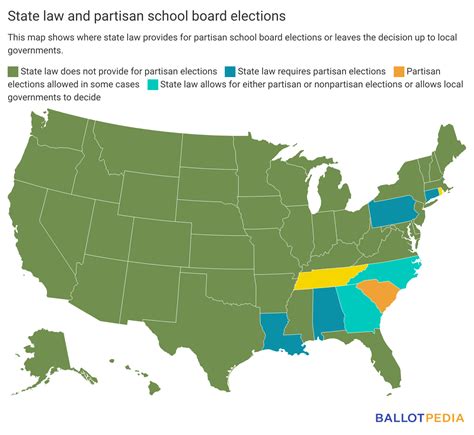 Partisan Vs Nonpartisan Election