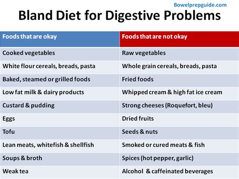 bowel obstruction diet recipes