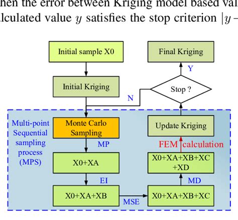 EPA Sequential Sampling Method 的图像结果