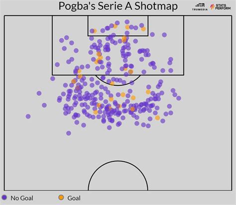 Paul Pogba to Juventus: How ex-Man United midfielder's stats differ ...