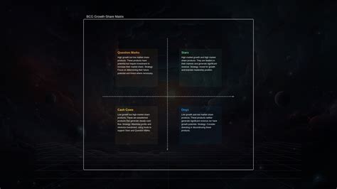 How to Create a BCG Matrix 的图像结果
