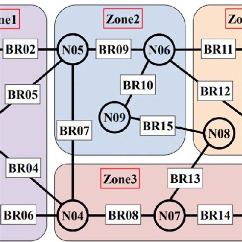 Network Graph 的图像结果