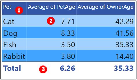 Image result for Table Visual Format in Power Bi
