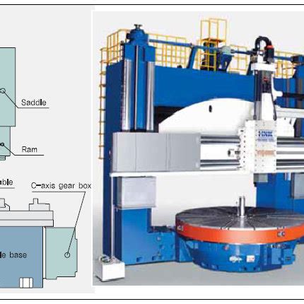 Turning Machine 的图像结果