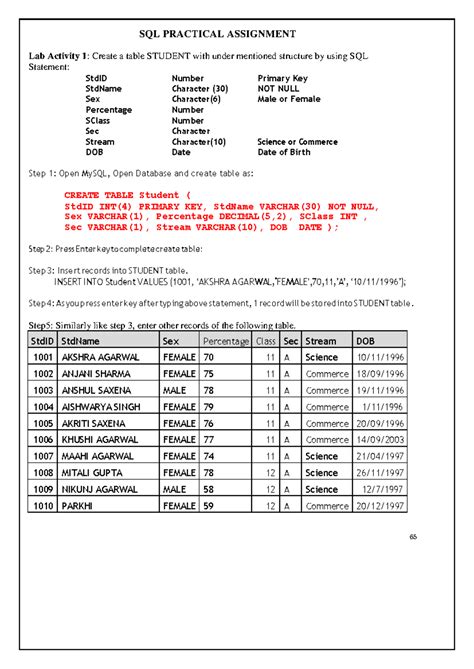 DBMS - dfgdfg - SQL PRACTICAL ASSIGNMENT Lab Activity 1: Create a table ...