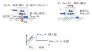 Image result for Layout with Abstract Example
